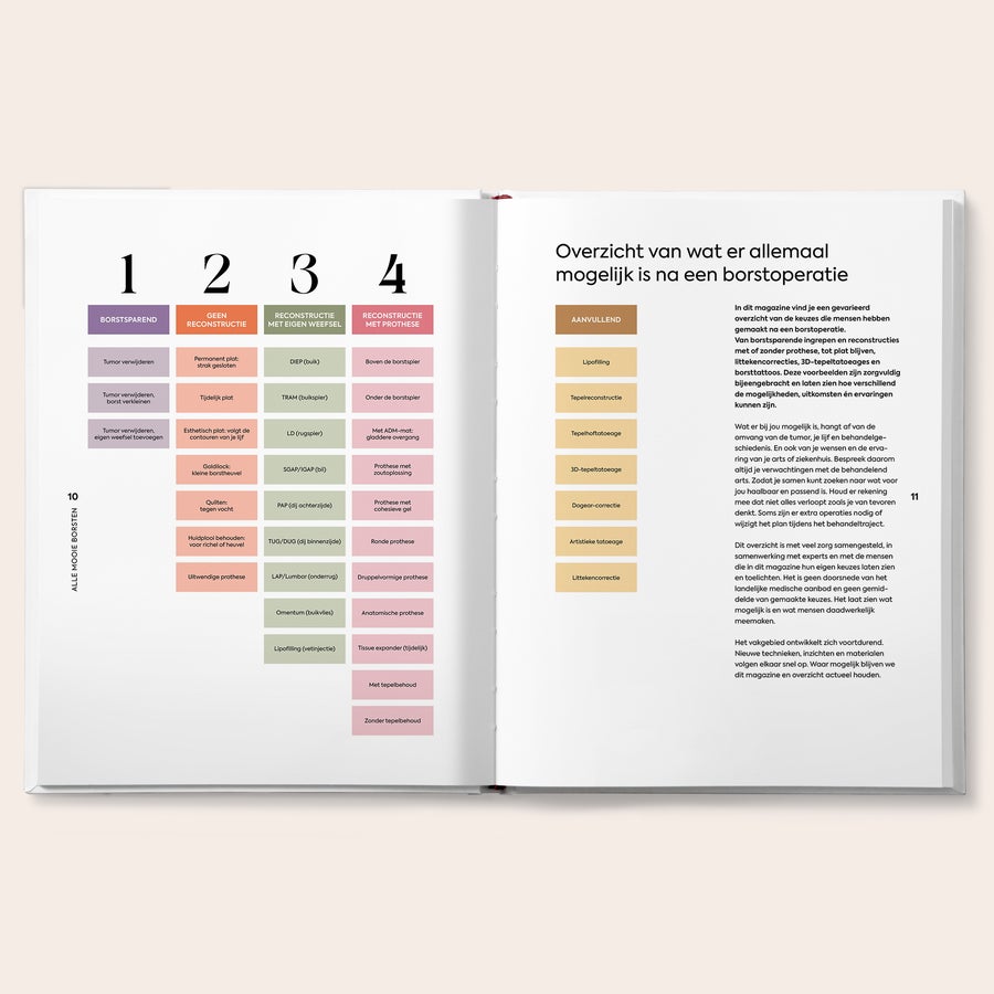 Glossy - Alle Mooie Borsten Glossy Alle Mooie Borsten met overzicht van opties na borstoperatie, inclusief personalisatiepagina voor een boodschap.